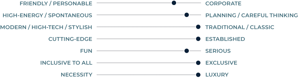 Brand personality spectrum